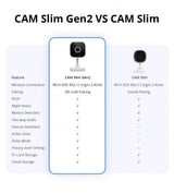 Cameră de Supraveghere Inteligentă Sonoff CAM Slim Gen2