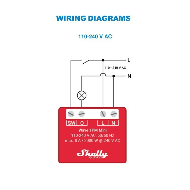 Releu inteligent Shelly Qubino Wave 1PM Mini, cu masurarea consumul, 1 canal, 8A, Z-Wave