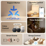 SONOFF Basic 1GS – Releu inteligent Wi-Fi pentru automatizarea iluminatului si aparatelor electrice