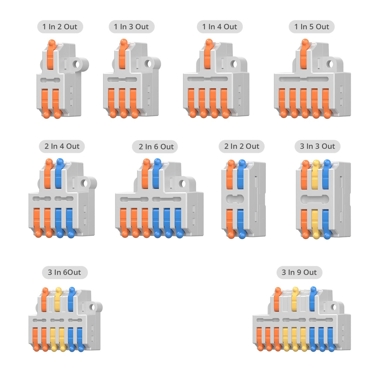 Sonoff Quick Wire Connectors D1-2 – Conectori Rapizi pentru Cabluri Electrice, Tip Pârghie, 2 Căi
