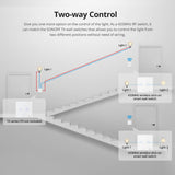 SONOFF T2EU3C-RF – Intrerupator inteligent tactil cu radiofrecventa, 3 canale