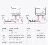 SONOFF Zigbee Smart Roller Shutter Switch MINI-ZBRBS – Control complet pentru jaluzele, draperii si rulouri